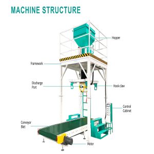 Large Bag Powder Packaging Machine 200KG Bulk S...